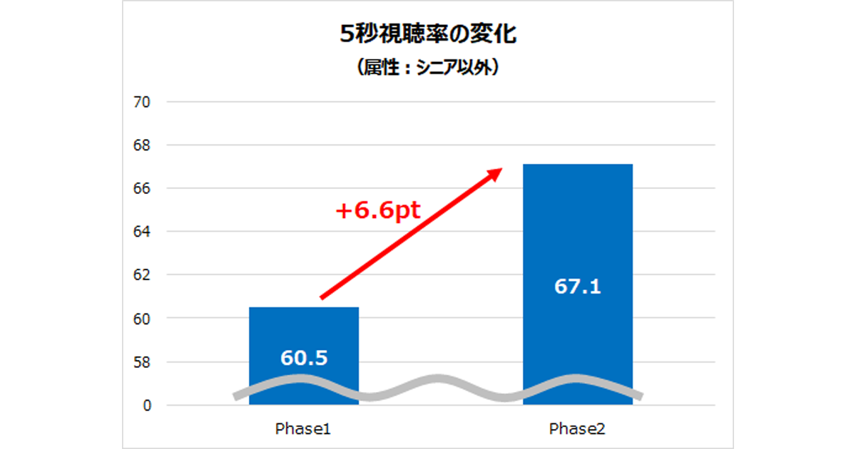 Smn Ai活用したデジタルサイネージ広告の実証実験を都内大型書店で実施 Markezine マーケジン