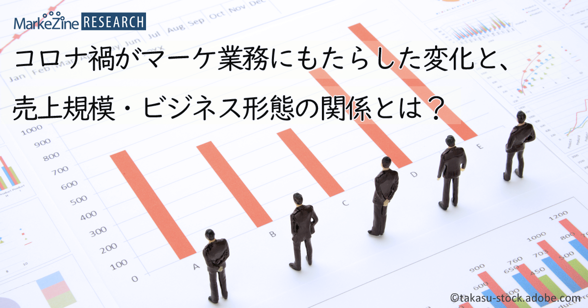 【締切間近】2020年、コロナ禍がマーケティング業務にもたらした変化と関係とは？