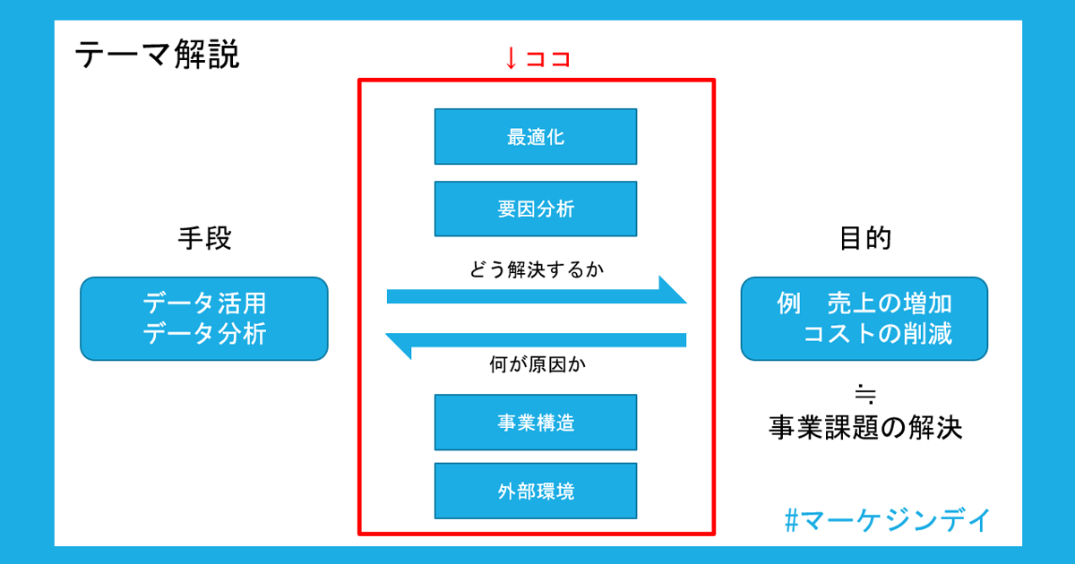 データ活用の肝はミッションドリブンな姿勢にあり チュチュアンナ ロイヤルカナンの事例をヤフーが紐解く 1 3 Markezine マーケジン