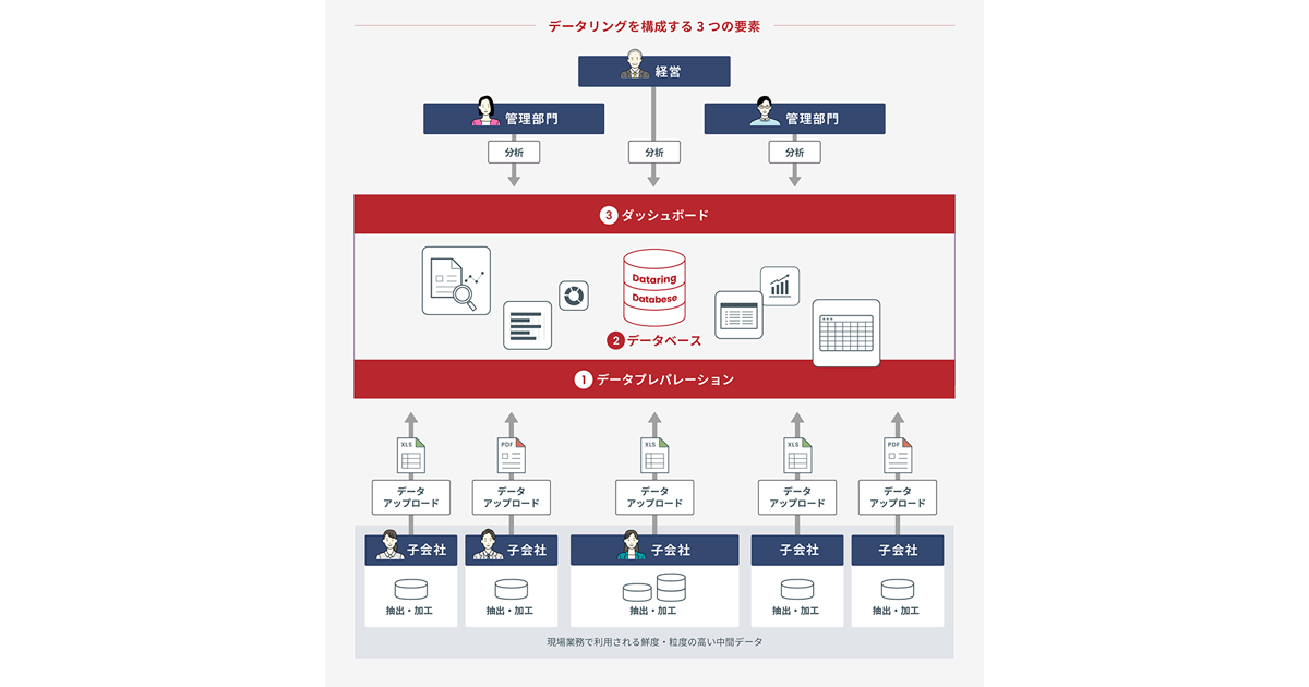 データ整備から可視化までのオペレーションを省略化 ウイングアーク1stがdataringを提供開始 Markezine マーケジン