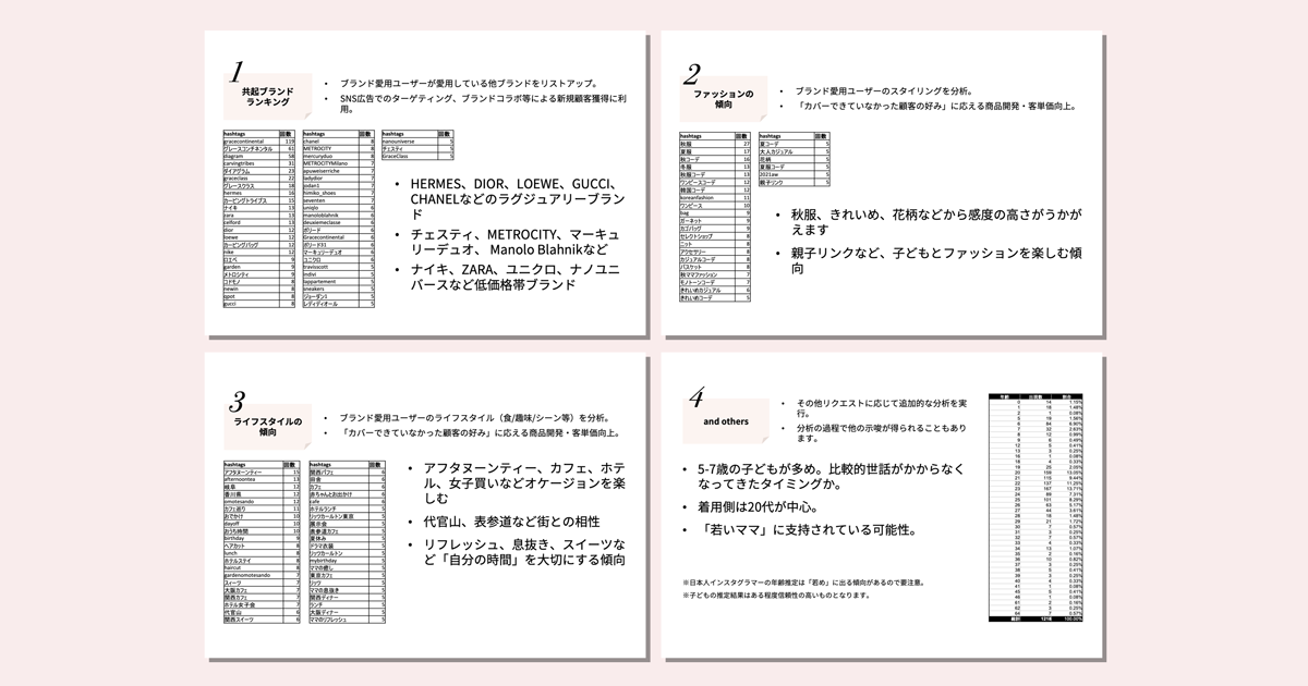 Snsなどの情報からアパレルブランドの顧客属性を可視化 ニューロープが ブランドリサーチ をリリース Markezine マーケジン