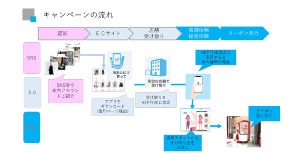 OMO施策により新たな購買体験の創出と“密”の回避を目指す　ADK MSと大阪商工会議所が実証実験へ