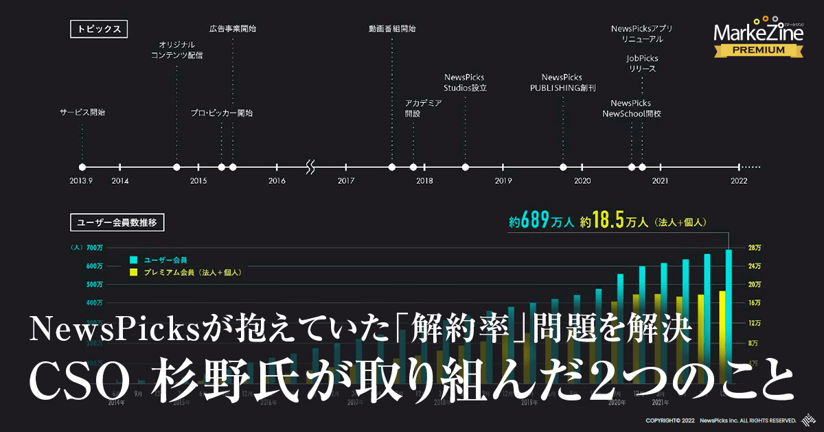 Newspicksが抱えていた 解約率 問題を解決 Cso杉野氏が取り組んだ2つのこと 1 3 Markezine マーケジン