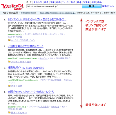 link:検索の上位と下位の違いは?