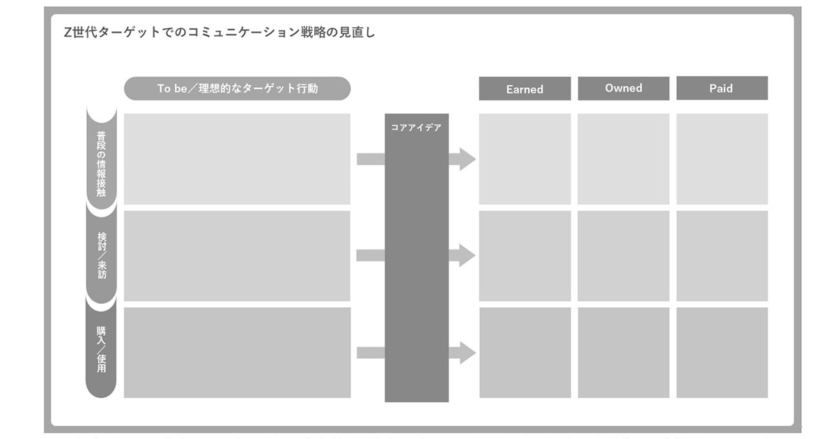 カギは“SNSファースト”を徹底すること。Z世代攻略の戦略プランニング術