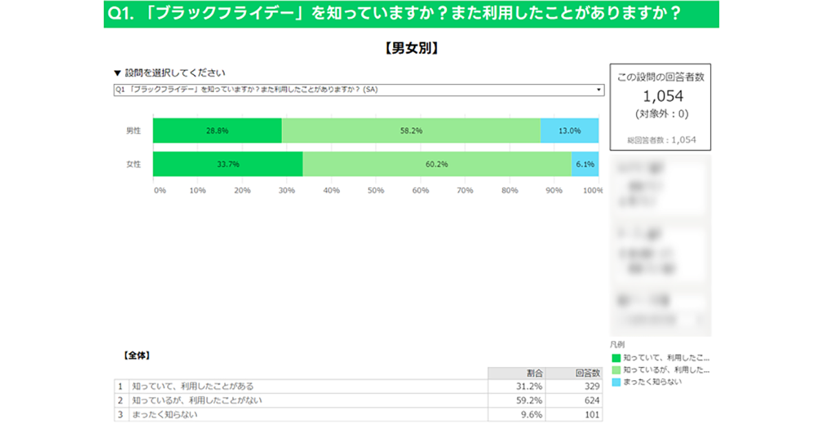 チャールストン 見どころ