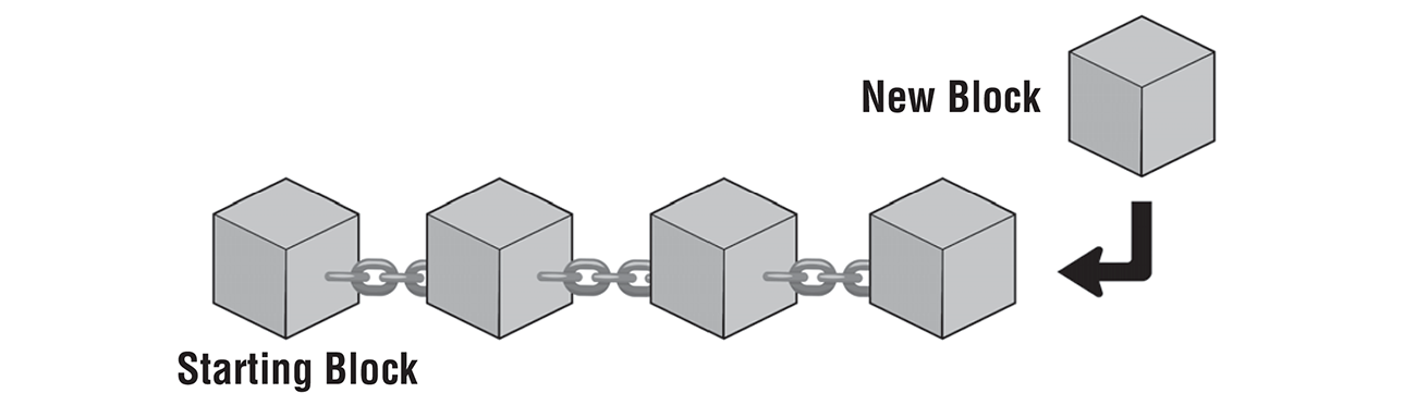 図2-1　ブロックチェーンのイメージ