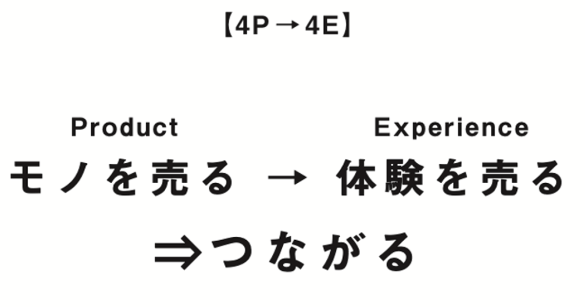 4Pではなく4E？ 体験価値を重視したフレームワークとこれからの視点 (1