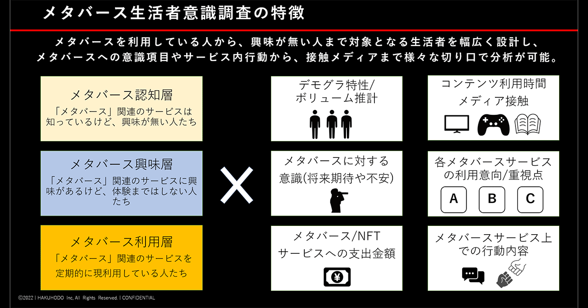 日本のメタバース利用者が求めているものとは何か？から考える