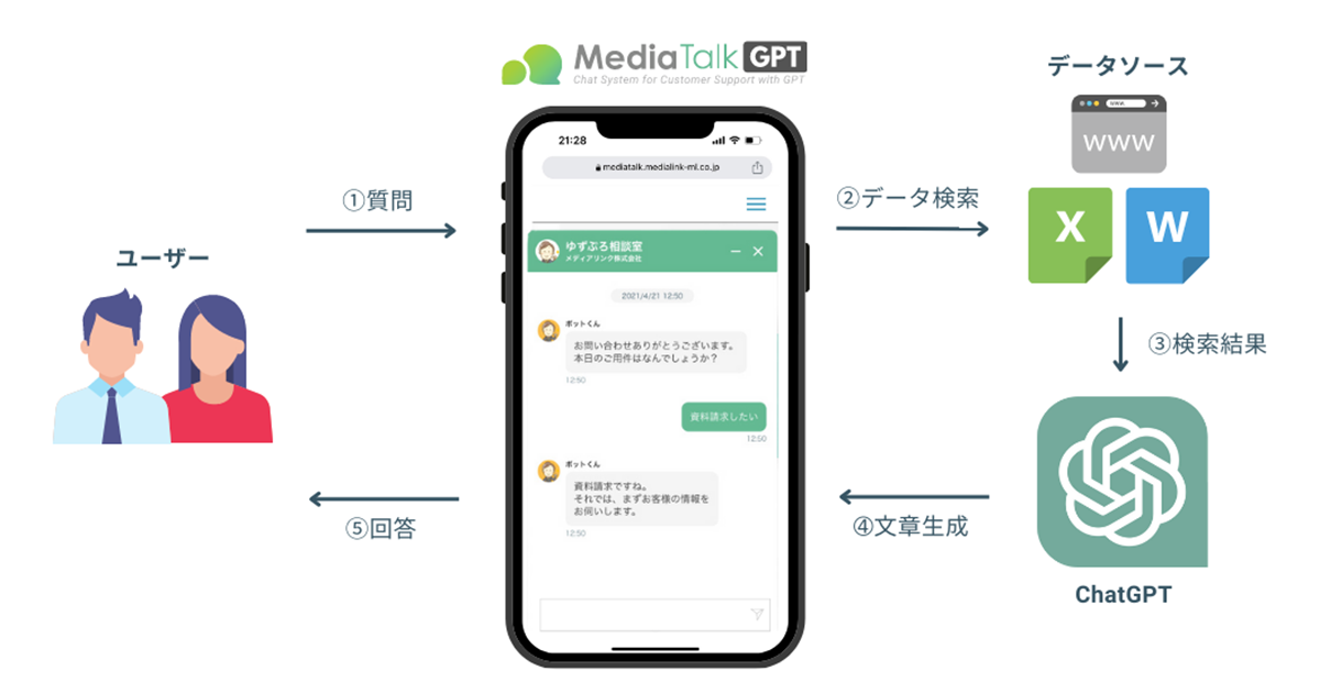 自然な回答文を生成 メディアリンクがCS向けチャットボット「MediaTalk