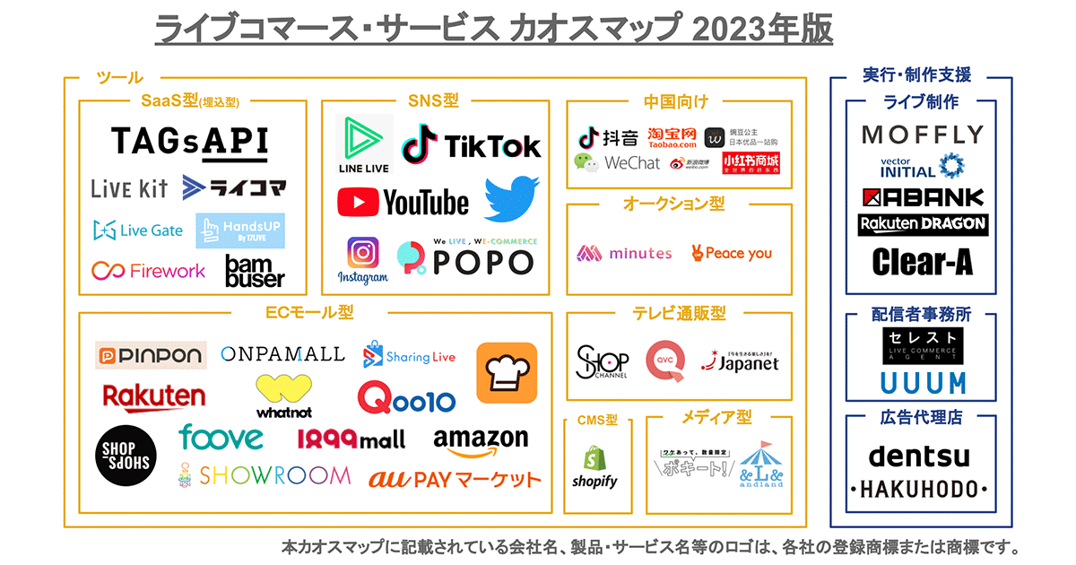 Moflay Moffly、「2023年版ライブコマース・サービス・カオスマップ」公開 提供事業者数が大きく増加:MarkeZine(マーケジン)