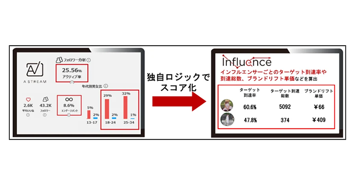 ピアラ、ライブコマースサービス「LiveBuzz」の提供を開始 ライブコマーサーの育成にも注力：MarkeZine（マーケジン）