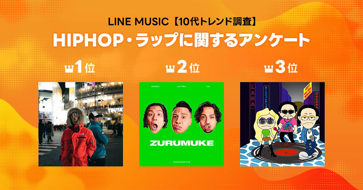 10代の約9割がHIPHOP・ラップを好き／人気ラッパー1位は「韻マン