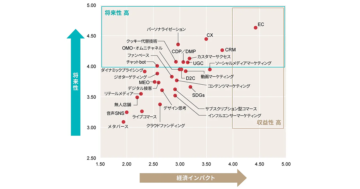 ムダ・ミスが99％なくなるずるい仕事ワザ120 最新版（2025年2月6