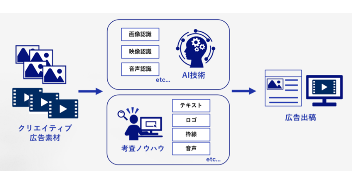 画像が削除されました