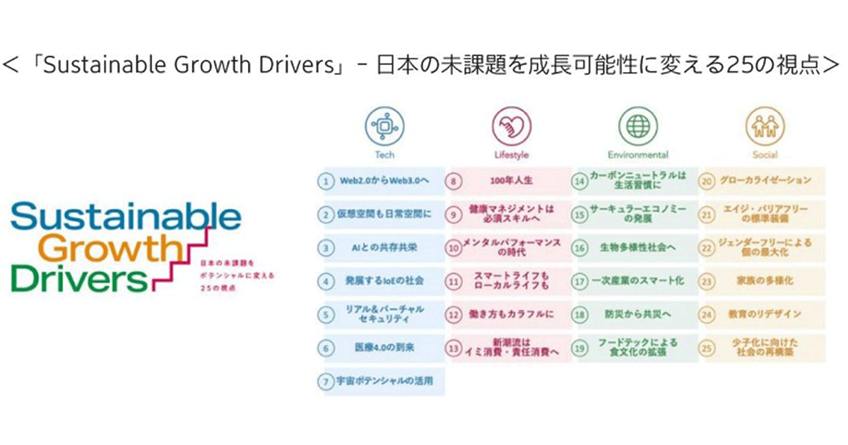 電通、日本の「未課題」をビジネスの成長可能性に変えるツールを提供