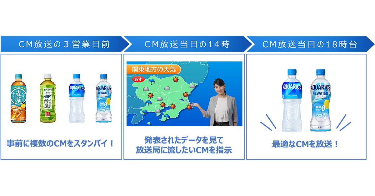 フジテレビジョン、2種類の新テレビCMサービスを日本コカ・コーラの