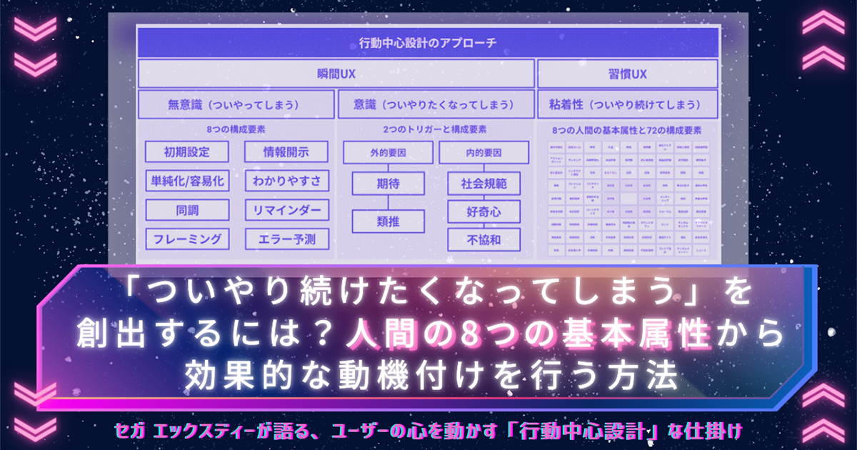 SM Iプログラム 人間モチベーションの力 SM Iプログラム 人間