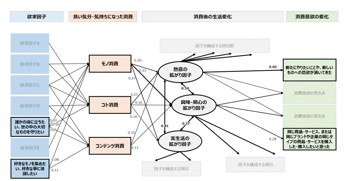 日本市場特有の消費者心理に基づく広告表現とキャンペーン設計