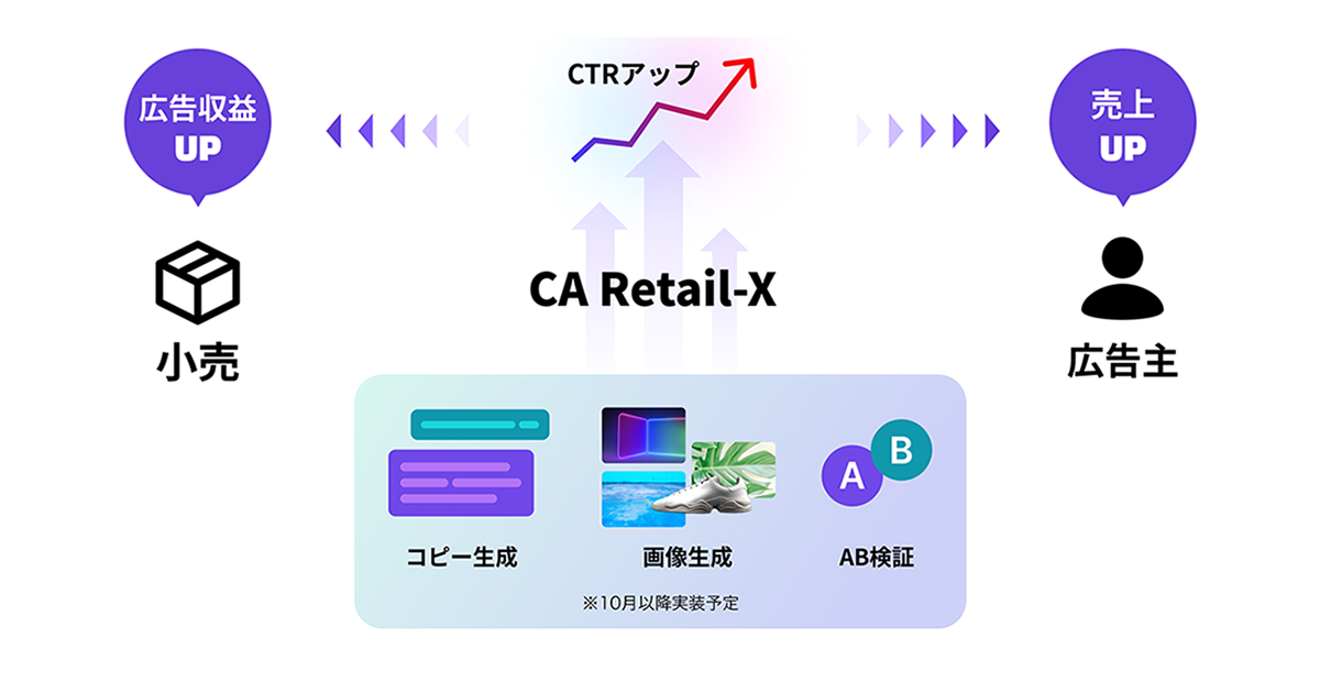 JavaScript、EC広告、WEBライティング関連 JavaScript、EC広告、WEBライティング関連 - メルカリ
