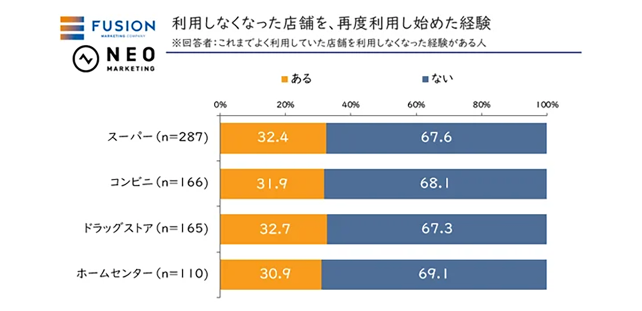 商談中）スーパーカイネ 現状売り払い