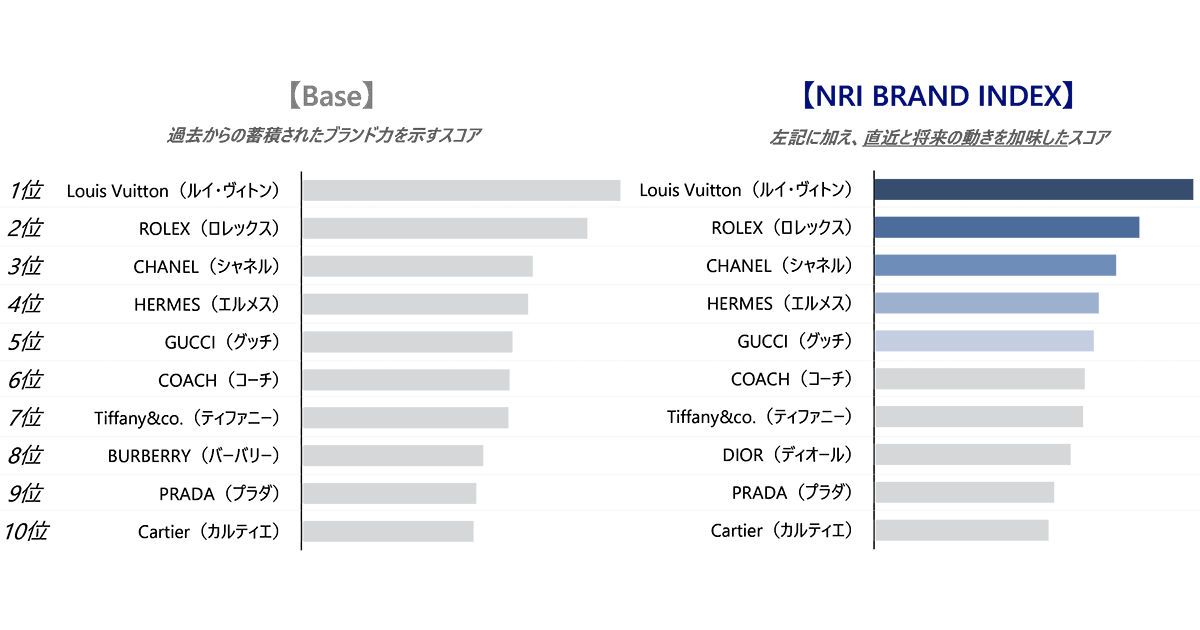 ルイヴィトン 日本 コレクション シェア