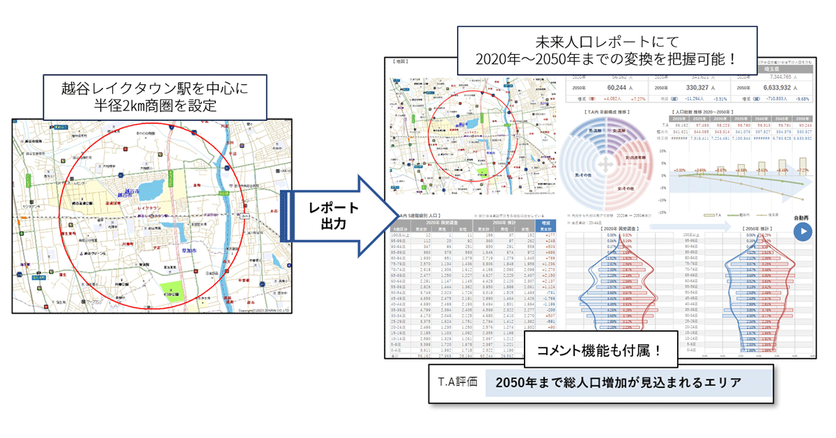 マップマーケティング、「未来人口データ2020」を提供開始　5年間隔で人口動態の分析が可能