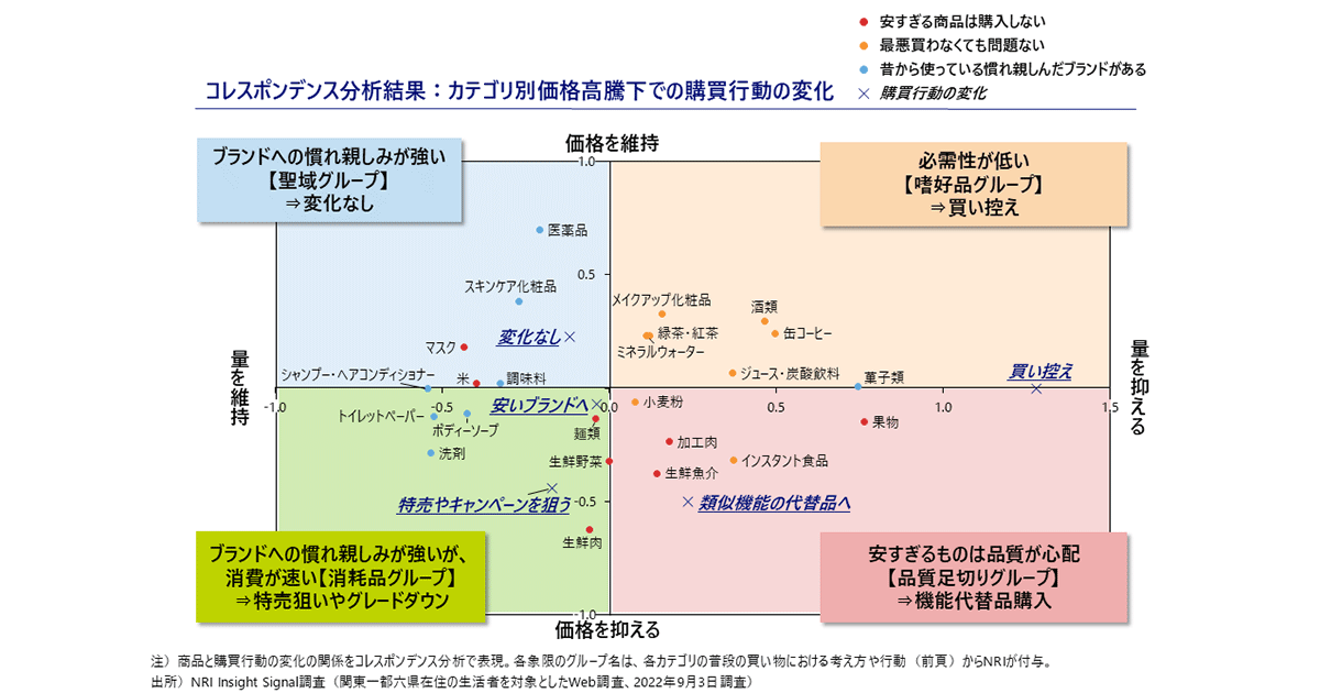 NRIによる「2024年以降消費・メディア利用動向予測」 対策方針は価値実感引き上げとメッセージ注力 (1/3)：MarkeZine（マーケジン）