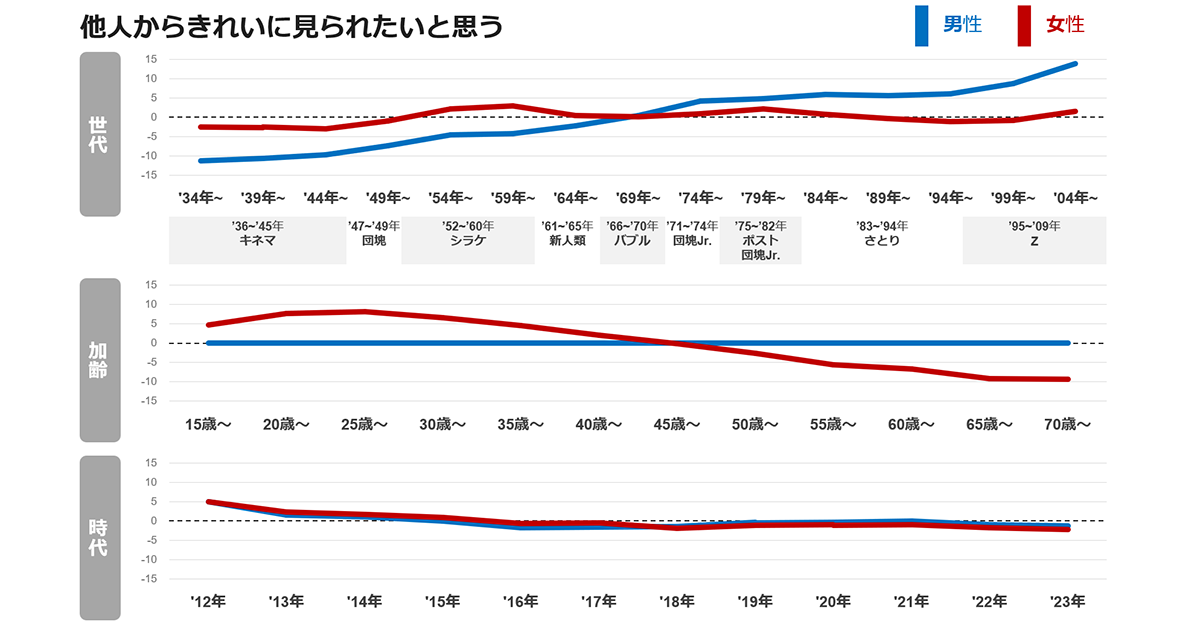 タイパ、個人志向、希少性……押さえておきたい「5つの消費