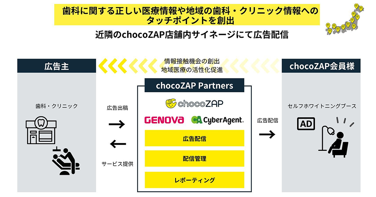 CA、RIZAPらとサイネージ広告サービスを提供 chocoZAPのセルフ