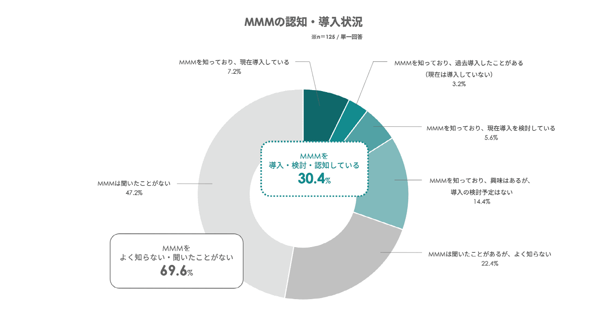 パートナー 分析化学 改定第3版 【値下げ交渉可】 Amazon.co.jp: パートナー分析化学I(改訂第3版) : 萩中 淳, 能田