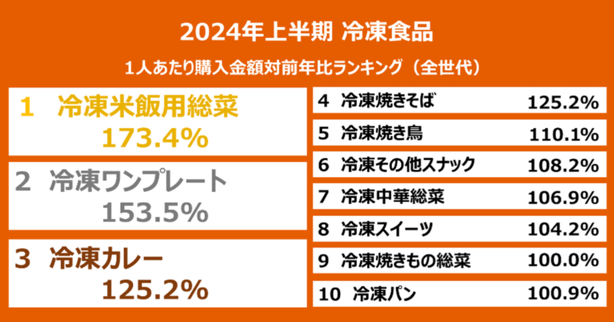 画像 1