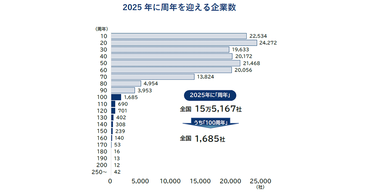帝国データバンク会社年鑑 2025 2025年最新】帝国データバンク会社年鑑の人気アイテム - メルカリ