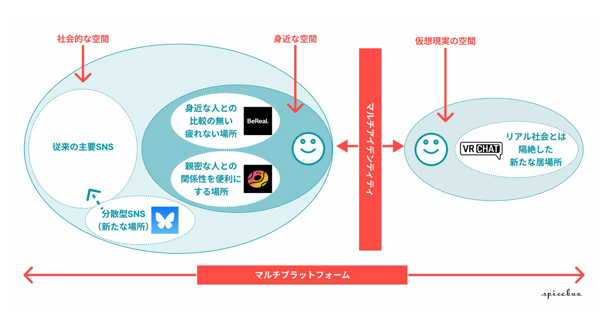 2025年のSNSトレンド予測、攻略法を解説！キーワードは「居場所