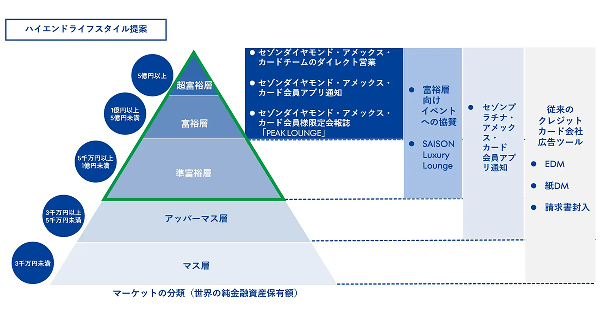 階層化日本と教育危機: 不平等再生産から意欲格差社会へ | 苅谷