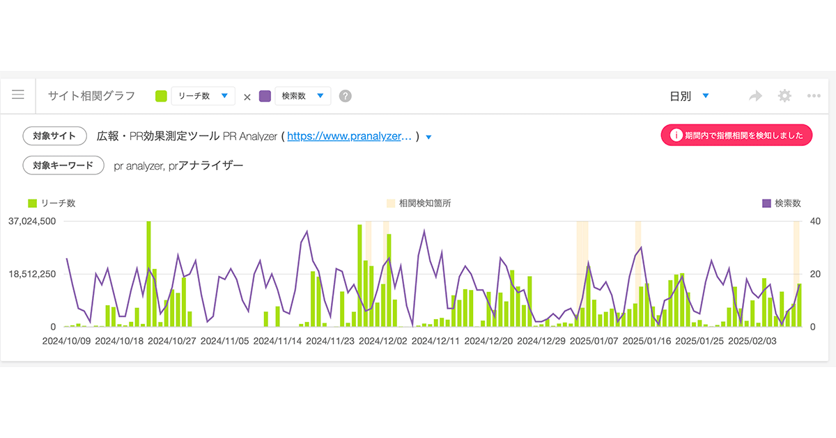 画像が削除されました