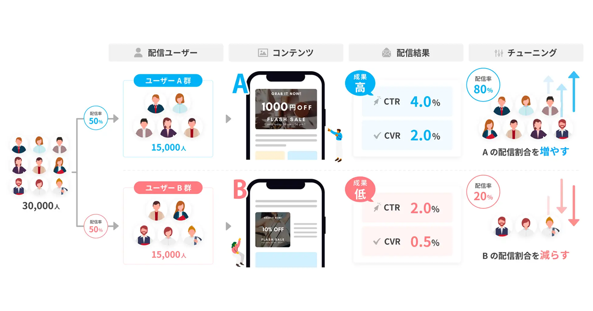 画像が削除されました