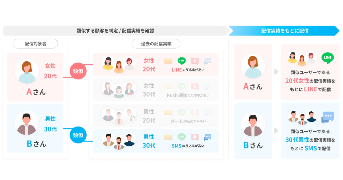 画像が削除されました