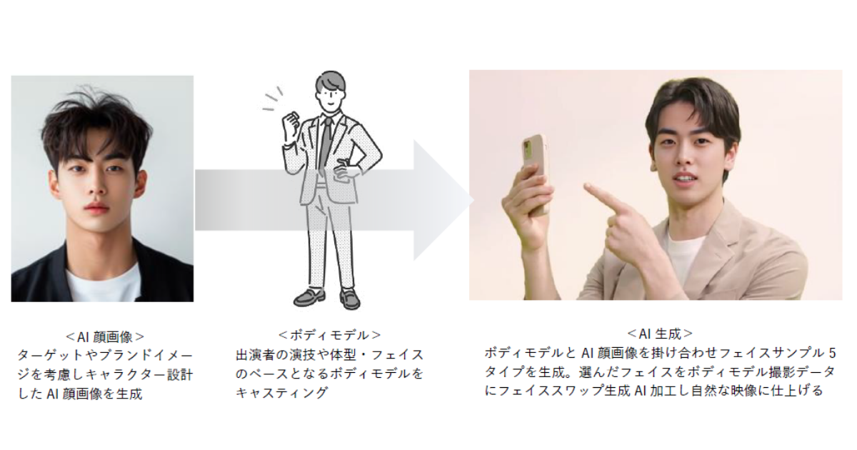 画像が削除されました