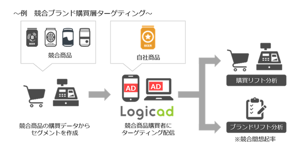 データ分析、R、リサーチ、定性調査、リレーションシップ、マーケティング書籍セット マーケティングツール選定ガイドブック 2025年版」無料配布開始