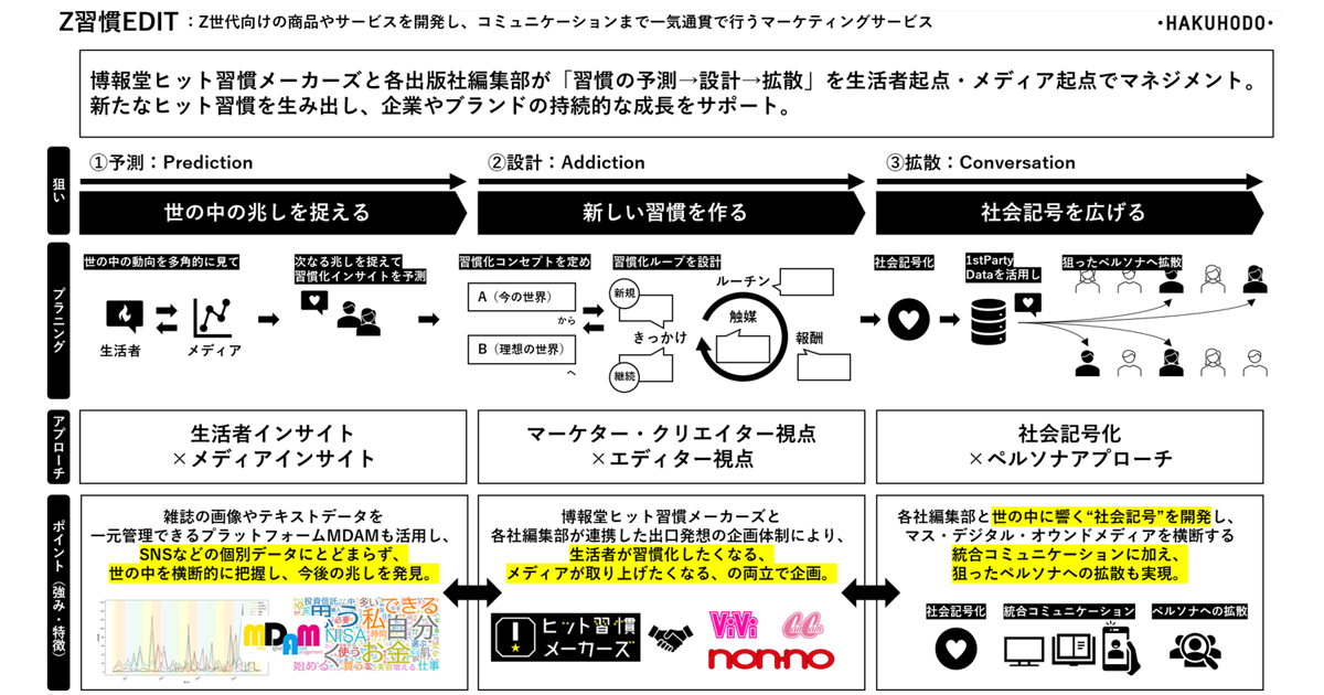 【中古】 小さな会社のコンピュータ会計/成美堂出版 中古】 小さな会社のコンピュータ会計/成美堂出版