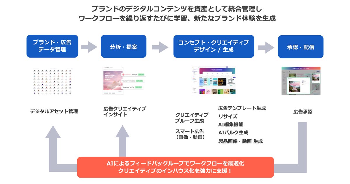 画像が削除されました