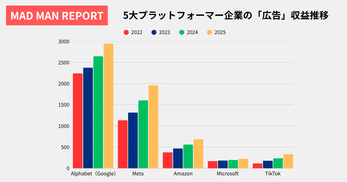 広告費が縮まず膨らんだ理由――GEO・LLMO・AIエージェントへ流れる「別