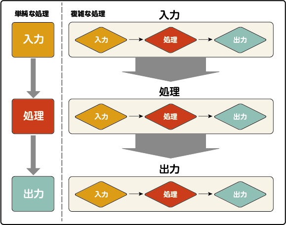 画像が削除されました