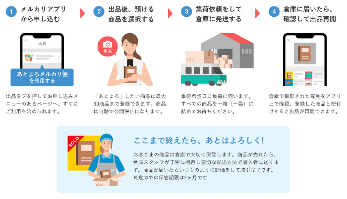 メルカリが「あとよろメルカリ便」12/8開始 最大2ヵ月、商品の保管