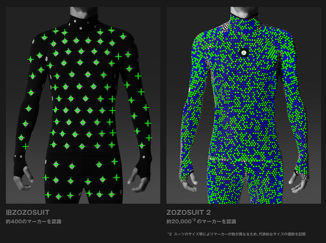 ECファッション市場の拡大狙う「ZOZOSUIT」と「ZOZOMAT」とは