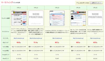 ライバルサイトの状況が一目でわかる