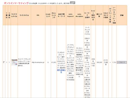無料機能では、一般的な項目しか分析することができない