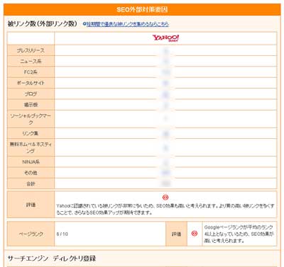 外部対策の要である、被リンク数も詳細分析