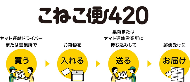 ヤマト運輸、全国一律420円でA4サイズの荷物が送れる「こねこ便420」を